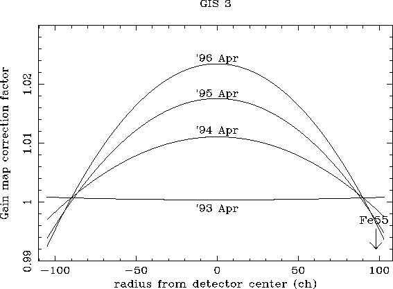 figure 5b