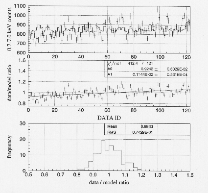 Figures to check the NXB reproducibility by H02-sorting
method