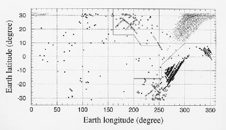 Distribution map for three types of phenomena on the
Earth surface