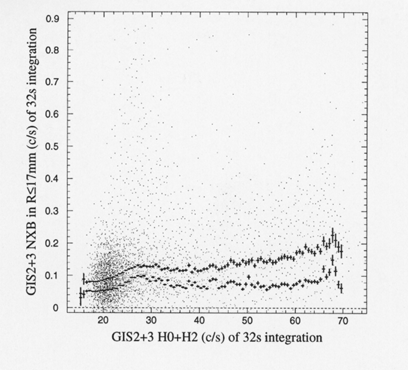 A correlation between H02 and NTE