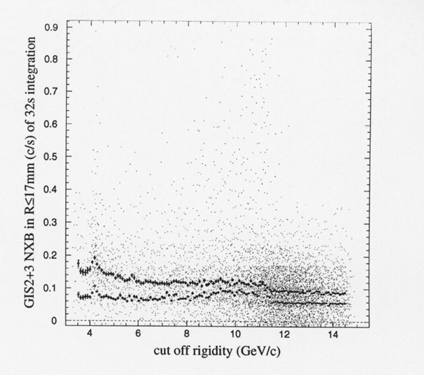 a correlation between COR and NTE