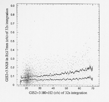 A correlation between H02 and NTE with flare-cut
applied