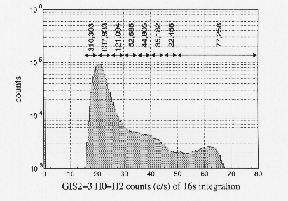 H02 distribution for the entire night-earth
observations