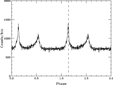 pulse profile