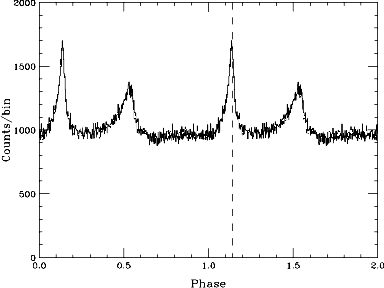 pulse profile