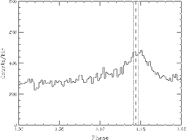 pulse profile