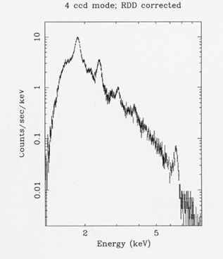 figure 6c