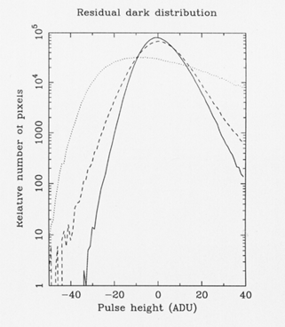 figure 6d