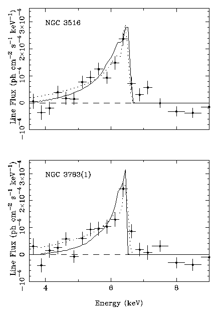 ASCA Black Hole model