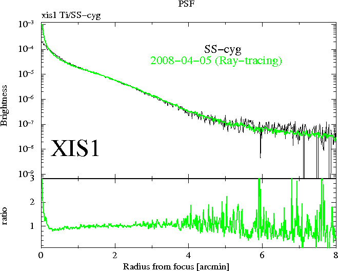 Image XIS1_PSF_comp2