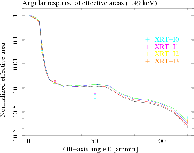 Image ae_xis_normalized_ea_withpc_Al-Ka_all