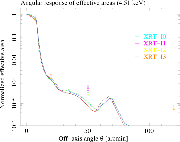 Image ae_xis_normalized_ea_withpc_Ti-Ka_all