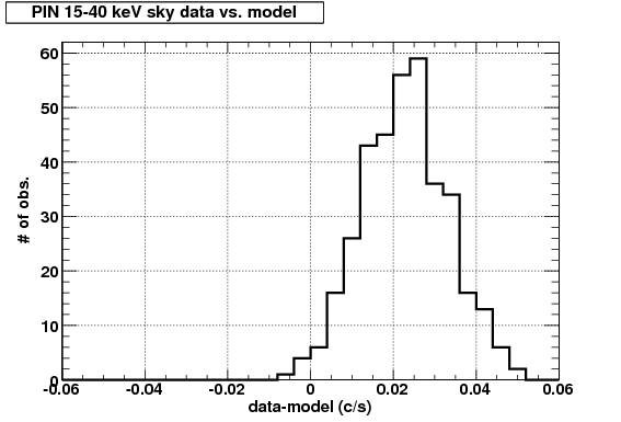 Image compDataModelSky2_10ks_15-40keV_withXis_7-12keV_c1_cnt