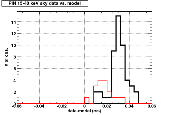 Image compDataModelSky2_E0102_CygLOOP_10ks_15-40keV_c1_cnt