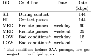 \begin{threeparttable}
\begin{tabular}{\vert llcc\vert}
\hline
DR & Condition...
...-off rigidity, etc.\par
\end{footnotesize} \end{tablenotes} \end{threeparttable}