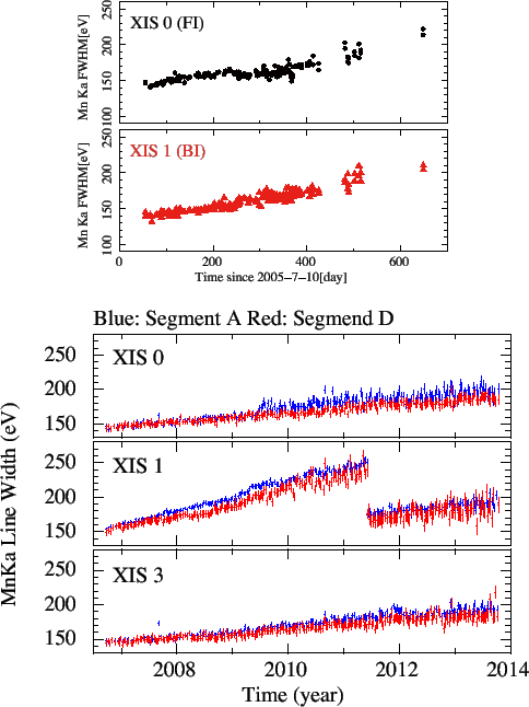 \includegraphics[width=1.00\textwidth]{figures_xis/fig11_MnKaWidth}