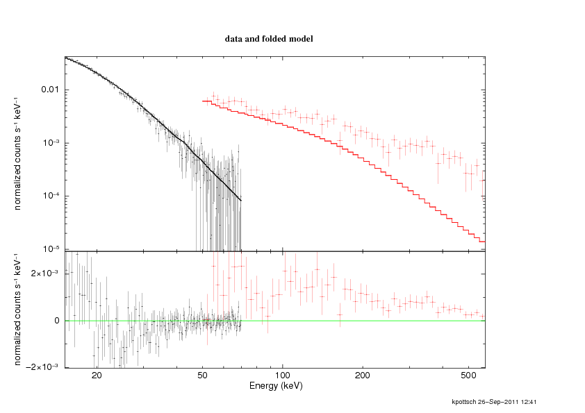 Image plot3