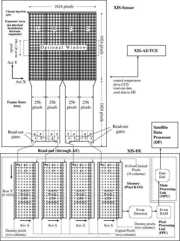 Image xis_config_v2