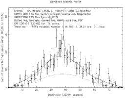 The profile plot showing the PSF at the position of
MRK 421