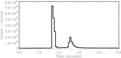 Lightcurve of the 