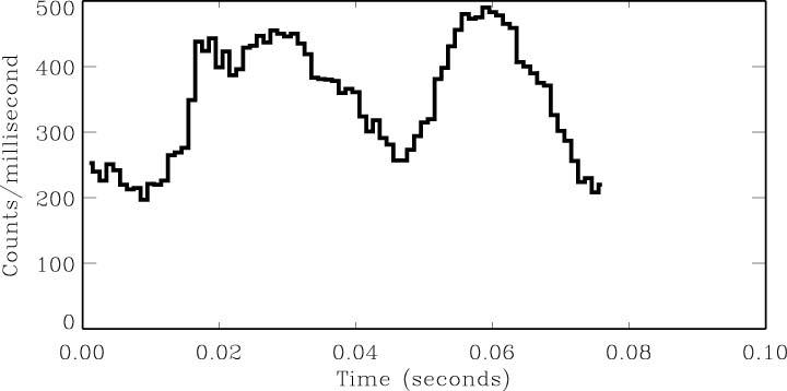 Lightcurve of the 