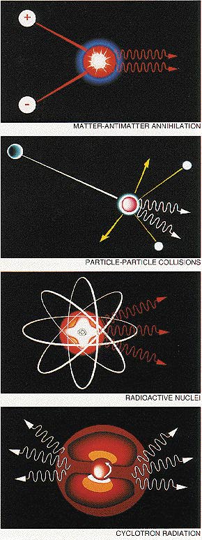 Some of the fundamental physical interactions which result
in gamma-ray line emission