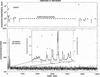 17 Feb 1994 burst with EGRET