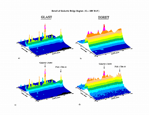 Simulation of the galactic plane as it would be seen
by the proposed GLAST instrument. 