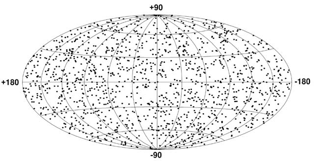 1429 BATSE Gamma-Ray Bursts