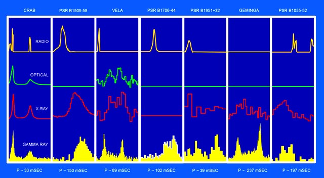 Multi-band Pulse Profiles of the Known Gamma-Ray Pulsars