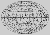 Using the Compton Observatory