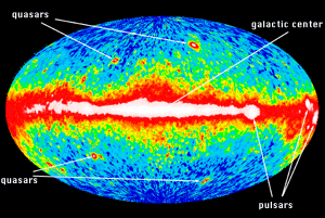 Gamma-ray Sky