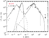 Multiwavelength Spectrum of 3C 273