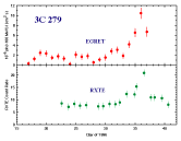 Flare in 3C 279