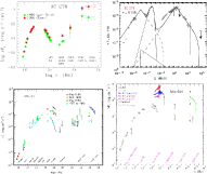 Four Multiwavelength AGN Spectra