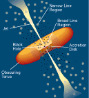 Urry and Padovani Model for Radio-Loud AGN