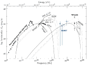 Multiwavelength Spectrum of Mrk 501