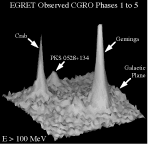 Observed EGRET Intensity Surface Plot