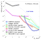 Sensitivities of Gamma-Ray Observatories