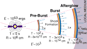 Blastwave Model for GRBs