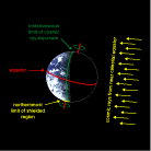 Cosmic-Ray Burst from Near Celestial Equator