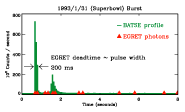 Superbowl Sunday Gamma-Ray Burst