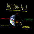 Cosmic-Ray Burst from Near Celestial Pole