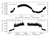 BATSE Occultation Lightcurves for Two Pulsars