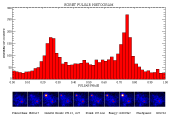 Lightcurve of Geminga