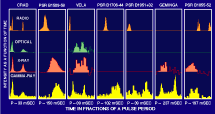 Multiwavelength Lightcurves for Seven Pulsars