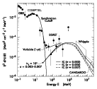 Unpulsed Spectrum of Crab