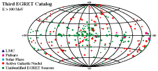 Third EGRET Catalog