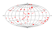 Active Galactic Nuclei Detected by EGRET