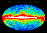 EGRET All-Sky Map